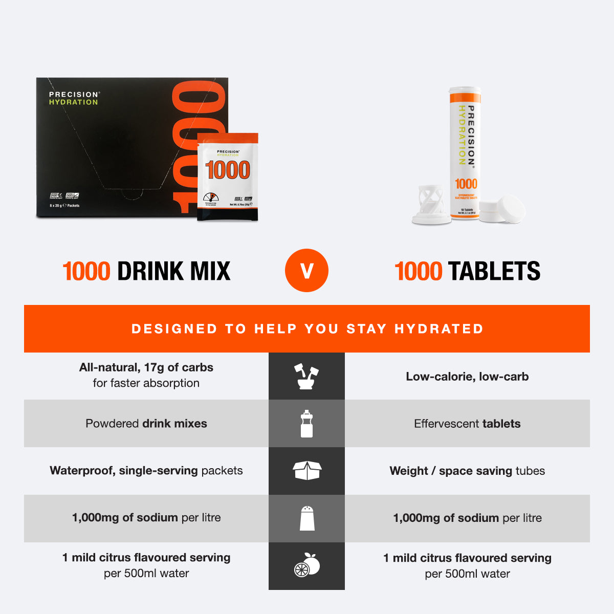 PH 1000 all-natural drink mixes