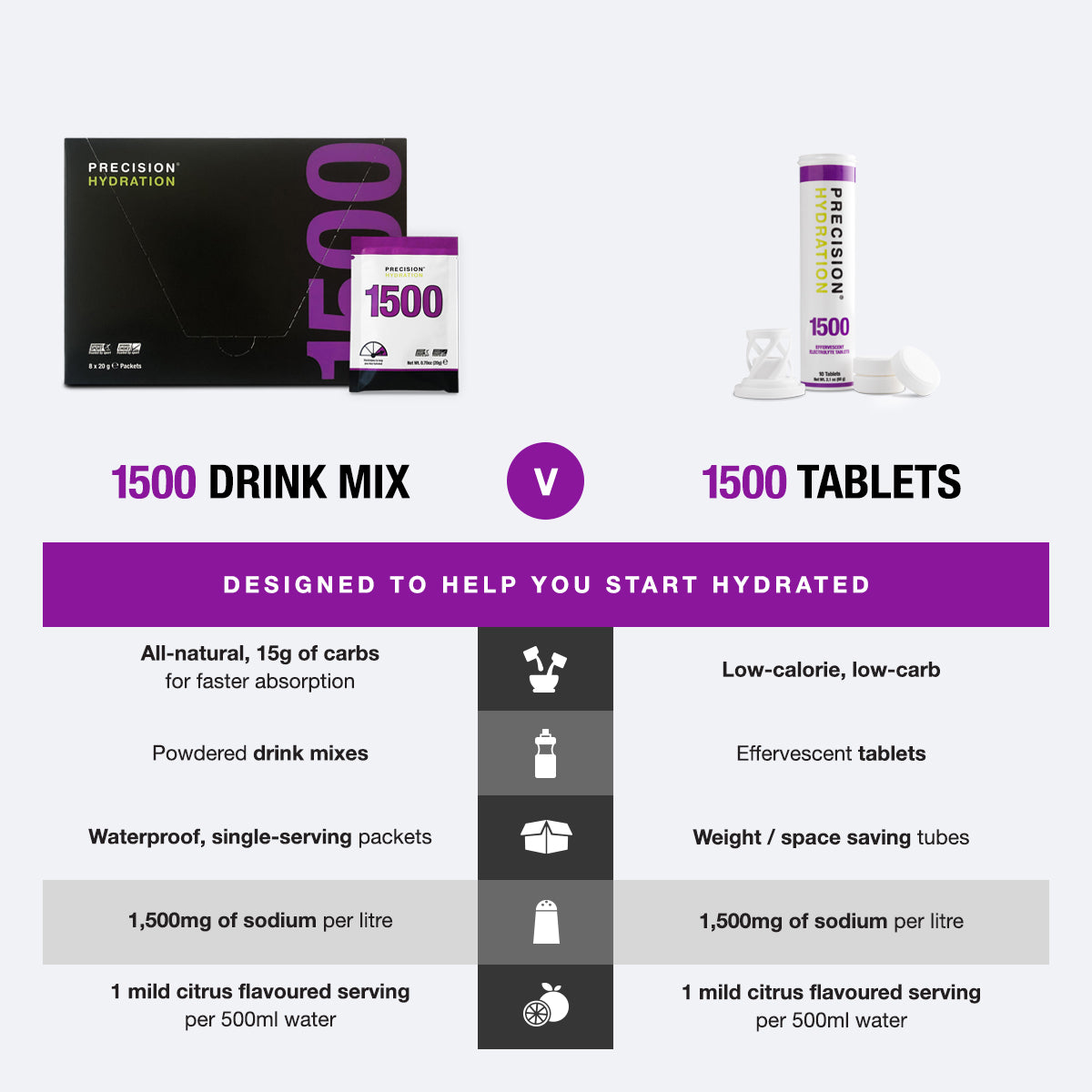 PH 1500 low-calorie tablets