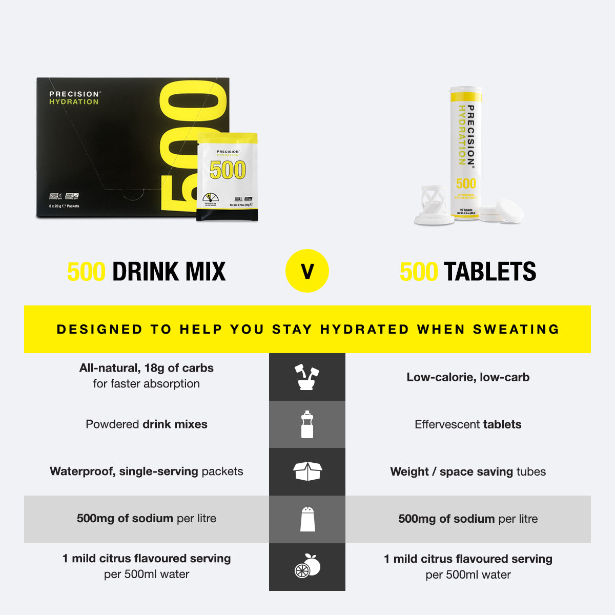 PH 500 low-calorie tablets