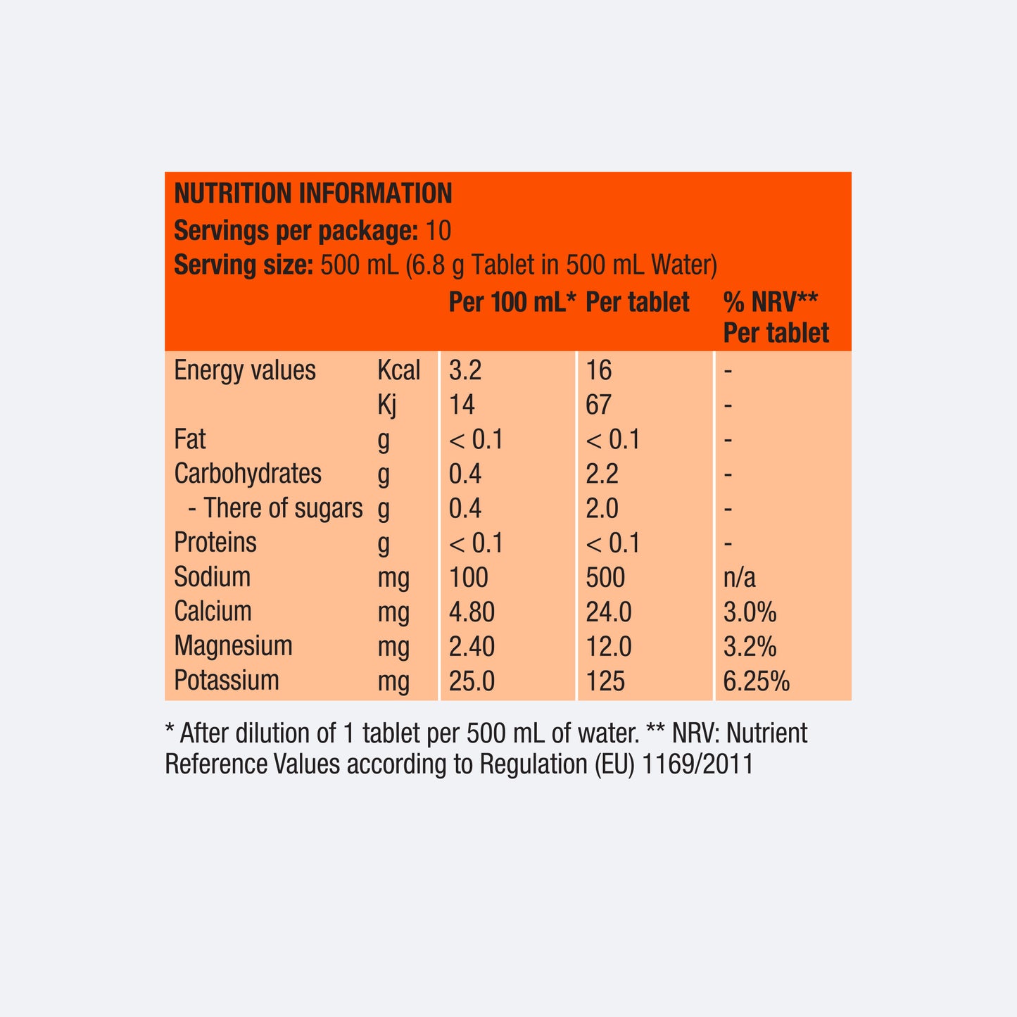 PH 1000 low-calorie tablets